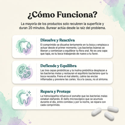 Bunear Probiótico Dental + Prebiótico — Sabor Menta
